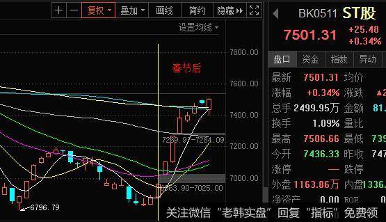 丁大卫最新<a href='/niuwenxin/347990.html'>股市</a>评论：聊聊周末消息面，三月份大盘会这样走