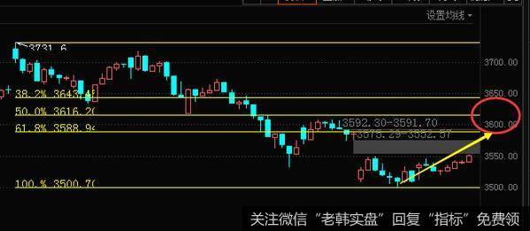 开门红的反弹压力在这里（附股）