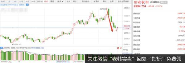 全面反攻!能持续多久?