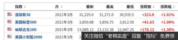 全面反攻!能持续多久