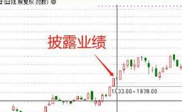 鹰眼实盘：股神打架，该听谁的