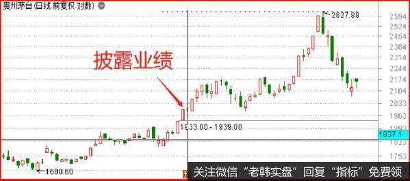 鹰眼实盘：股神打架，该听谁的