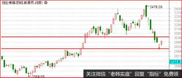 股神打架，该听谁的