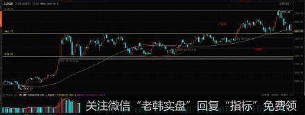 丁大卫最新<a href='/jujinbin/348512.html'>股市</a>评论：60日线下方是一个短期的空头陷阱