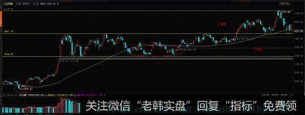 丁大卫最新<a href='/jujinbin/348512.html'>股市</a>评论：60日线下方是一个短期的空头陷阱