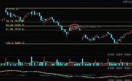 [李正金谈股]缩量反弹又将临近诸多压力区