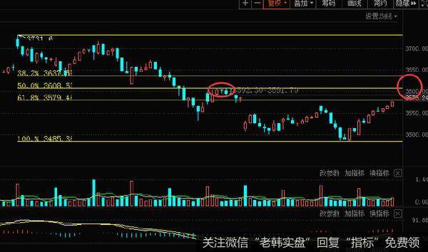 缩量反弹又将临近诸多压力区