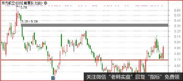 鹰眼实盘：反弹了，反弹了，老乡别走6