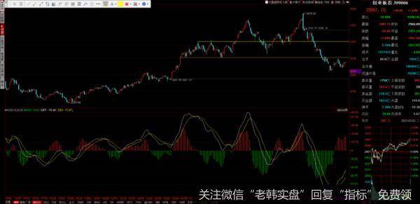 游资不朽哥：明日决战3600！6