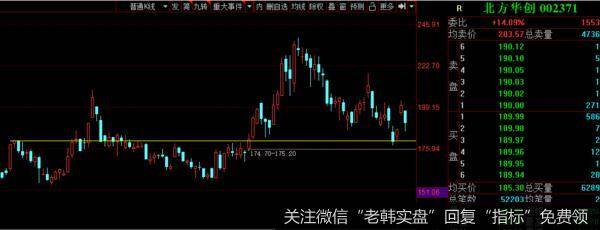 游资不朽哥：明日决战3600！7