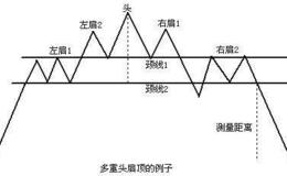 [黄智华股市分析]触上升趋势线何去何从 