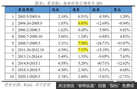 任泽平股市最新相关消息