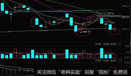 丁大卫最新<a href='/niuwenxin/348711.html'>股市</a>评论：60分钟出现底背离