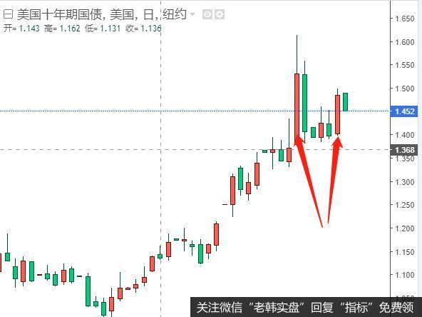 猎豹实盘：又崩了！这次能<a href='/chaodi/'>抄底</a>了吗？