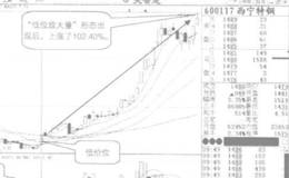 大成交量的实际应用（二）