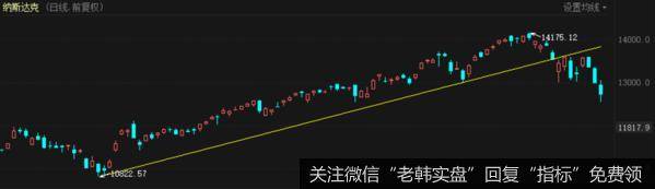 鹰眼实盘：绝地大反击？