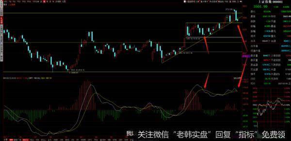 游资不朽哥：跌到头了么？