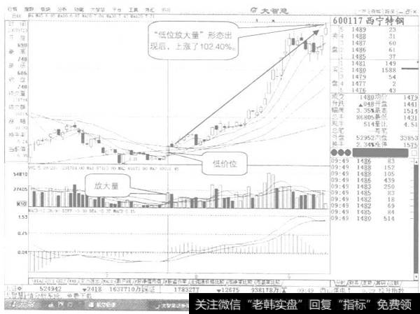 低位放大量示列图2