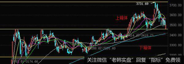 本周大盘走势展望和看好的板块