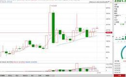 [李大霄最新股市评论]还会有牛市吗