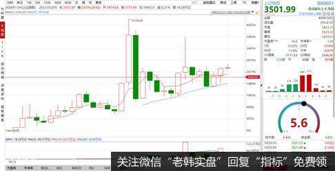 [<a href='/lidaxiao/'>李大霄</a>最新股市评论]还会有牛市吗