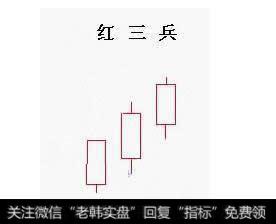 红三兵组合形态图解