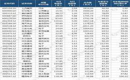 28只个股创下历史新高 牛股的背后竟是这三大关键词！