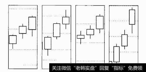红三兵形态识别