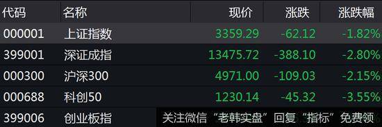 [<a href='/lidaxiao/349187.html'>李大霄最新股市评论</a>]A股又跌懵了 李大霄发声称也许曙光就在前头3