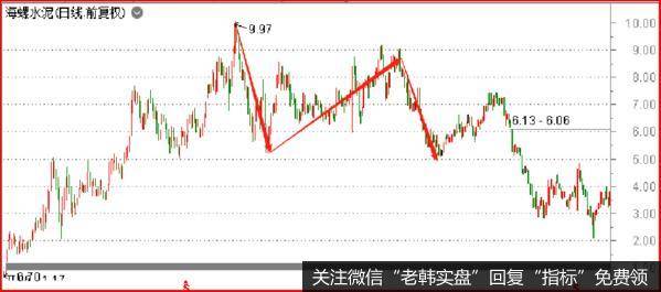 鹰眼实盘：最后逃命的机会5