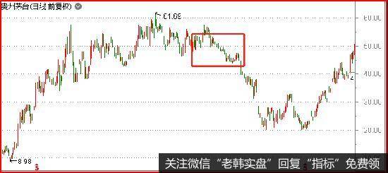鹰眼实盘：最后逃命的机会6