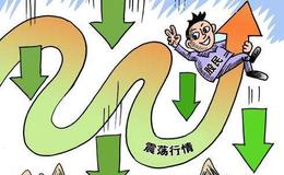 但斌：旗下基金回撤超20%，明汯做不出超额？