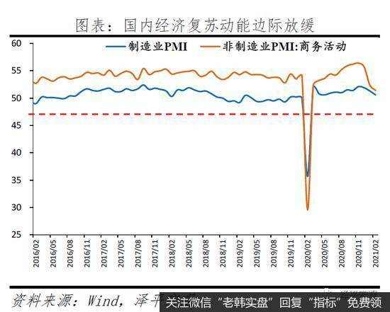 任泽平<a href='/yangdelong/349766.html'>股市</a>最新相关消息：解读2月金融及通胀数据：通胀、K型复苏和流动性拐点1