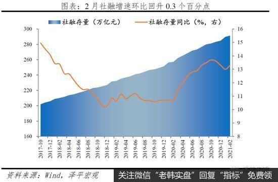 任泽平股市最新相关消息：解读2月金融及通胀数据：通胀、K型复苏和流动性拐点3