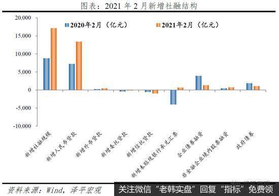 任泽平股市最新相关消息：解读2月金融及通胀数据：通胀、K型复苏和流动性拐点4