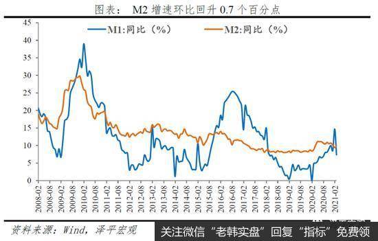 任泽平股市最新相关消息：解读2月金融及通胀数据：通胀、K型复苏和流动性拐点6