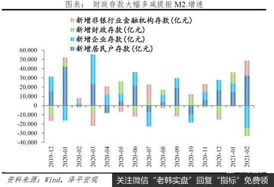 任泽平股市最新相关消息：解读2月金融及通胀数据：通胀、K型复苏和流动性拐点7