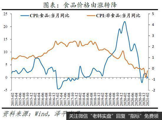 任泽平股市最新相关消息：解读2月金融及通胀数据：通胀、K型复苏和流动性拐点9