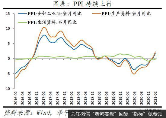 任泽平股市最新相关消息：解读2月金融及通胀数据：通胀、K型复苏和流动性拐点10