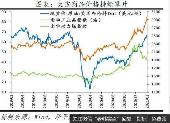 任泽平股市最新相关消息：解读2月金融及通胀数据：通胀、K型复苏和流动性拐点11