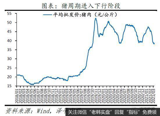 任泽平股市最新相关消息：解读2月金融及通胀数据：通胀、K型复苏和流动性拐点12