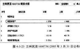 什么是狼巡成本均线