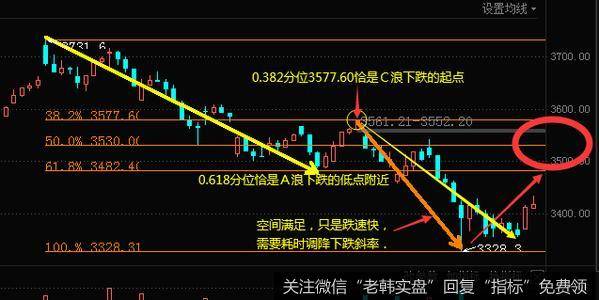 指数与个股共涨，抱团与题材双赢