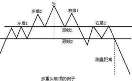 股票龙虎榜：目标还不到，上证3542点！