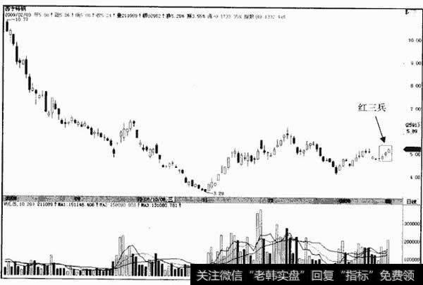 西宁特钢 600117（2008年7月31日～2009年2月3日）