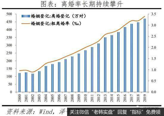 任泽平<a href='/jujinbin/349881.html'>股市</a>最新相关消息：解读中国婚姻报告2021：为什么年轻人不结婚了？1