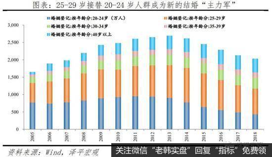 任泽平股市最新相关消息：解读中国婚姻报告2021：为什么年轻人不结婚了？2