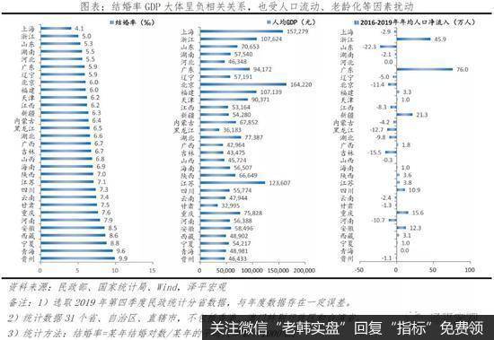 任泽平股市最新相关消息：解读中国婚姻报告2021：为什么年轻人不结婚了？3