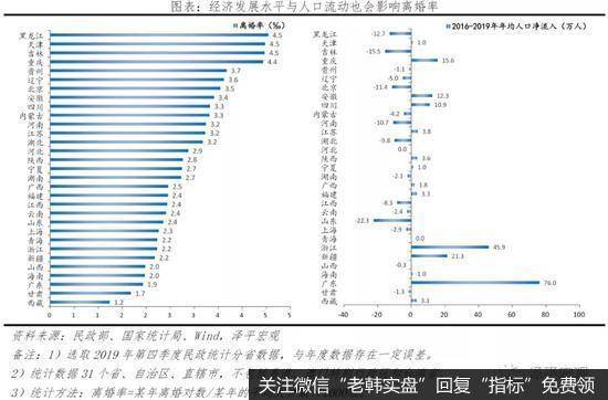 任泽平股市最新相关消息：解读中国婚姻报告2021：为什么年轻人不结婚了？4