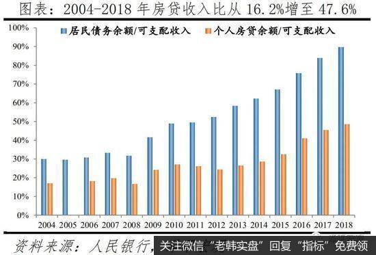 任泽平股市最新相关消息：解读中国婚姻报告2021：为什么年轻人不结婚了？6